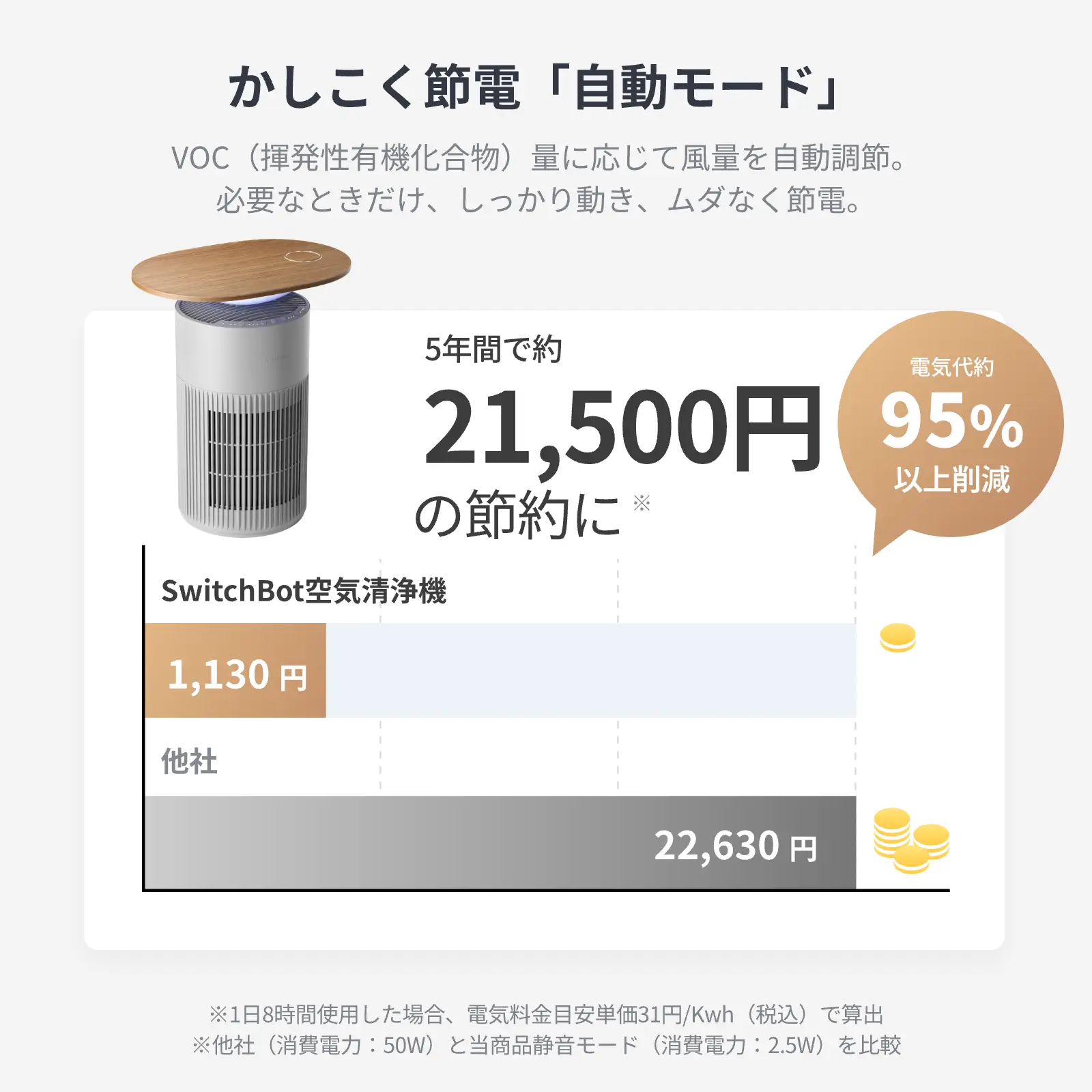 SwitchBot 空気清浄機Table JSF EDITION - Image 9