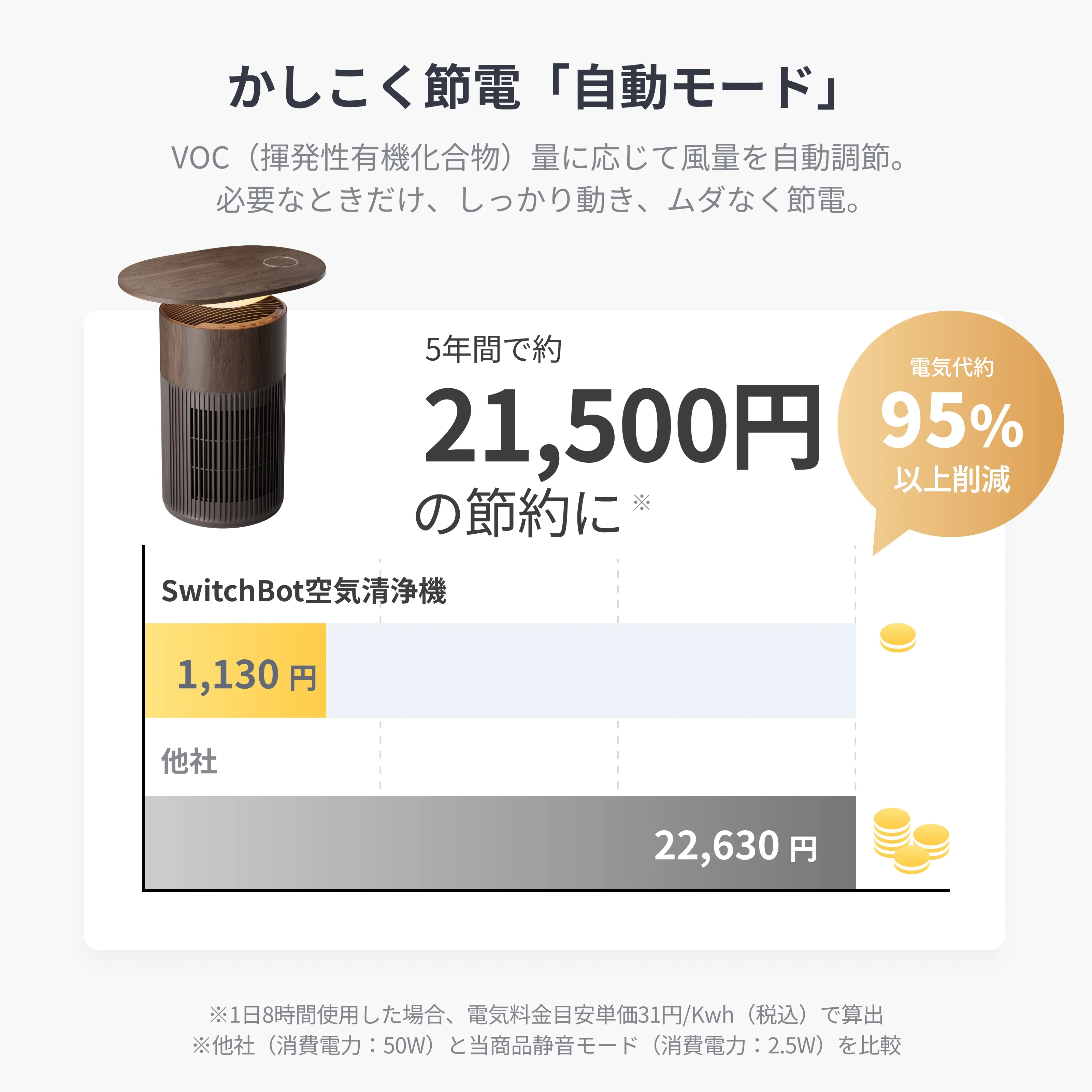 SwitchBot 空気清浄機Table（ウォールナット） - Image 9