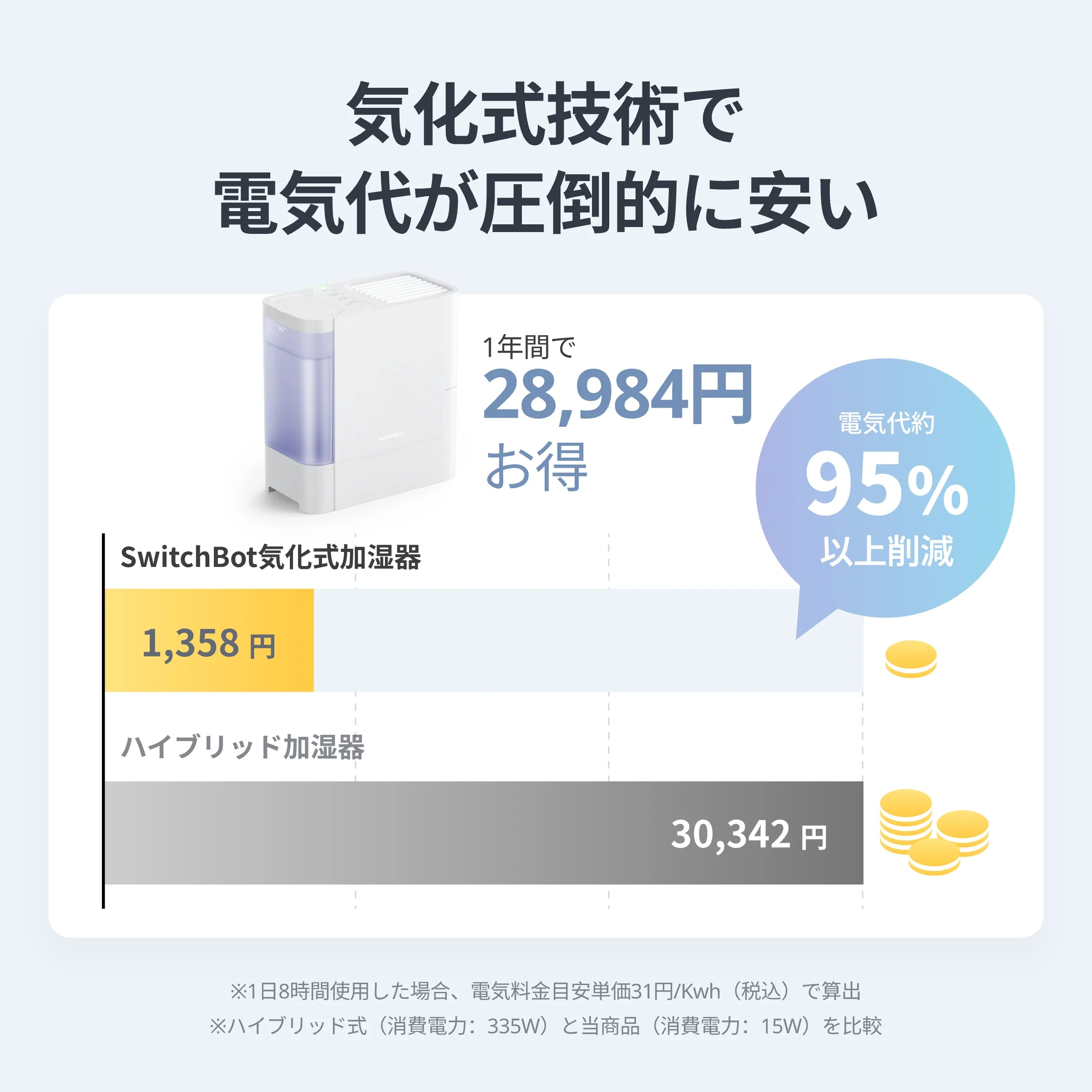 SwitchBot 気化式加湿器 - Image 5