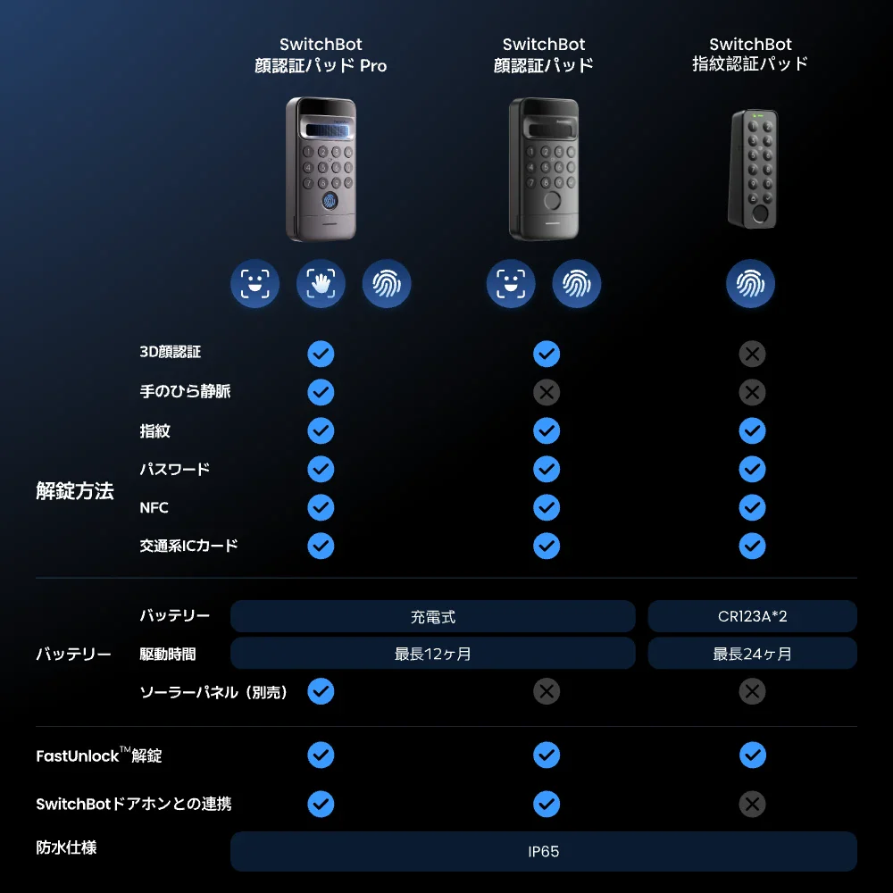 SwitchBot 顔認証パッドPro - Image 8