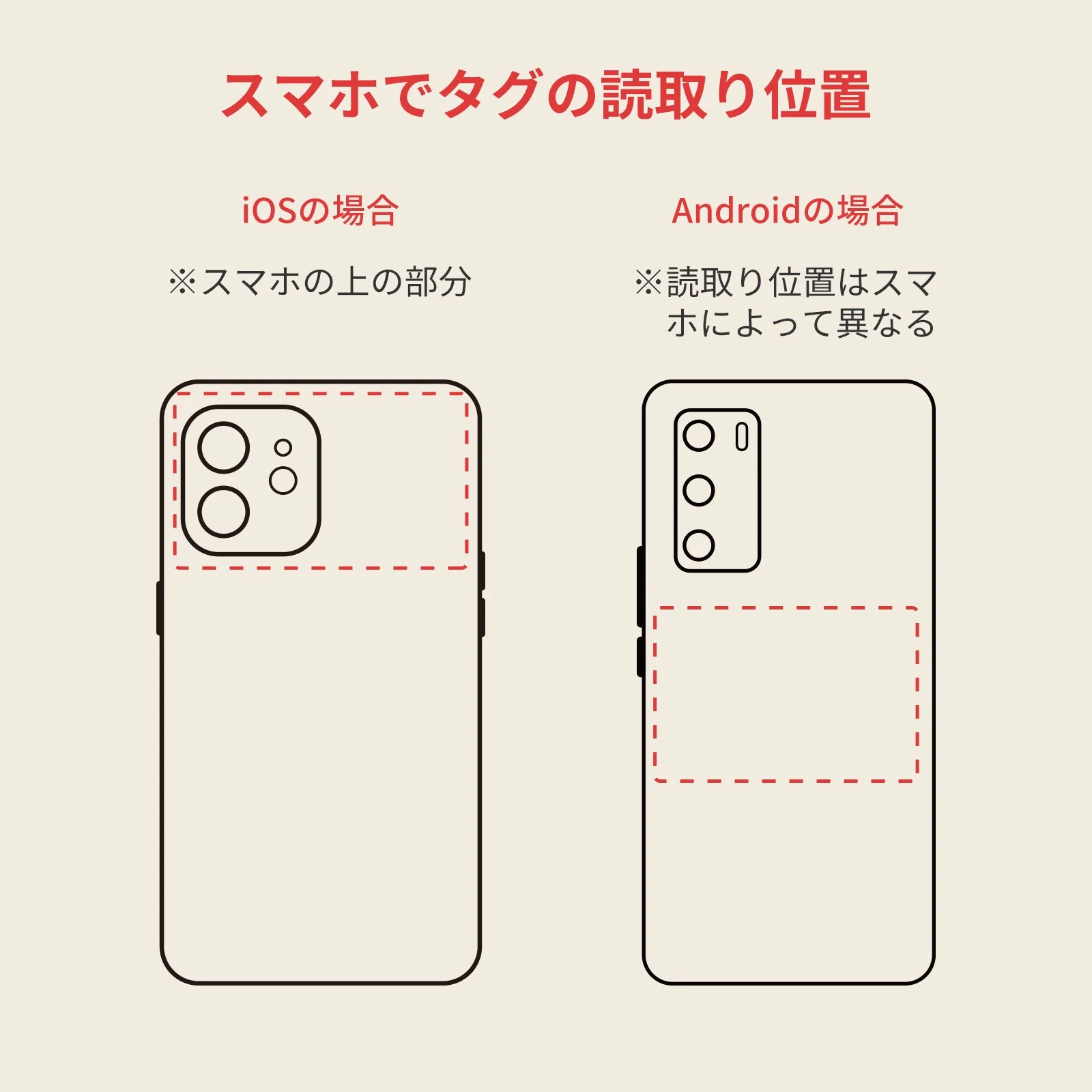 SwitchBot タグ - Image 8