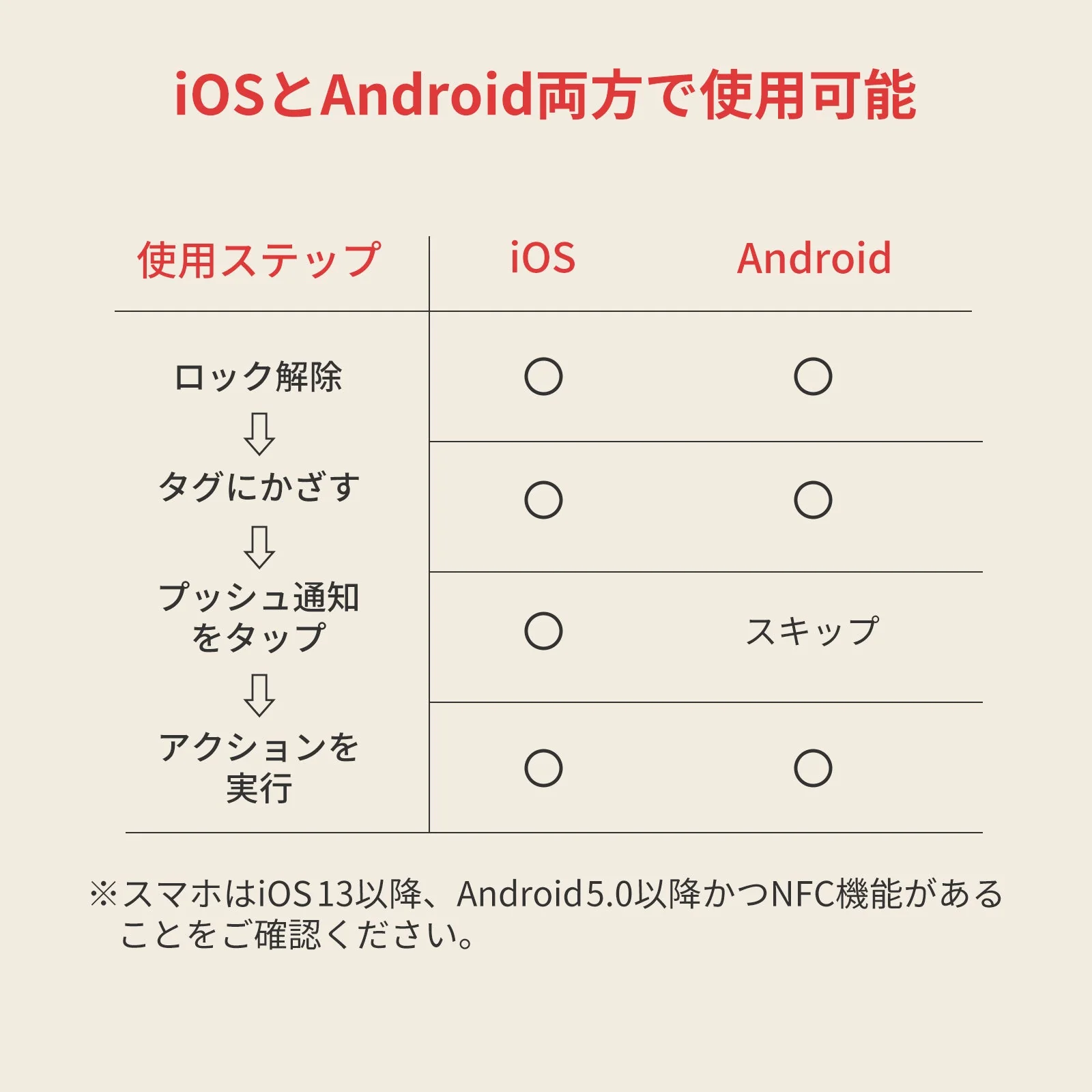 SwitchBot タグ - Image 9