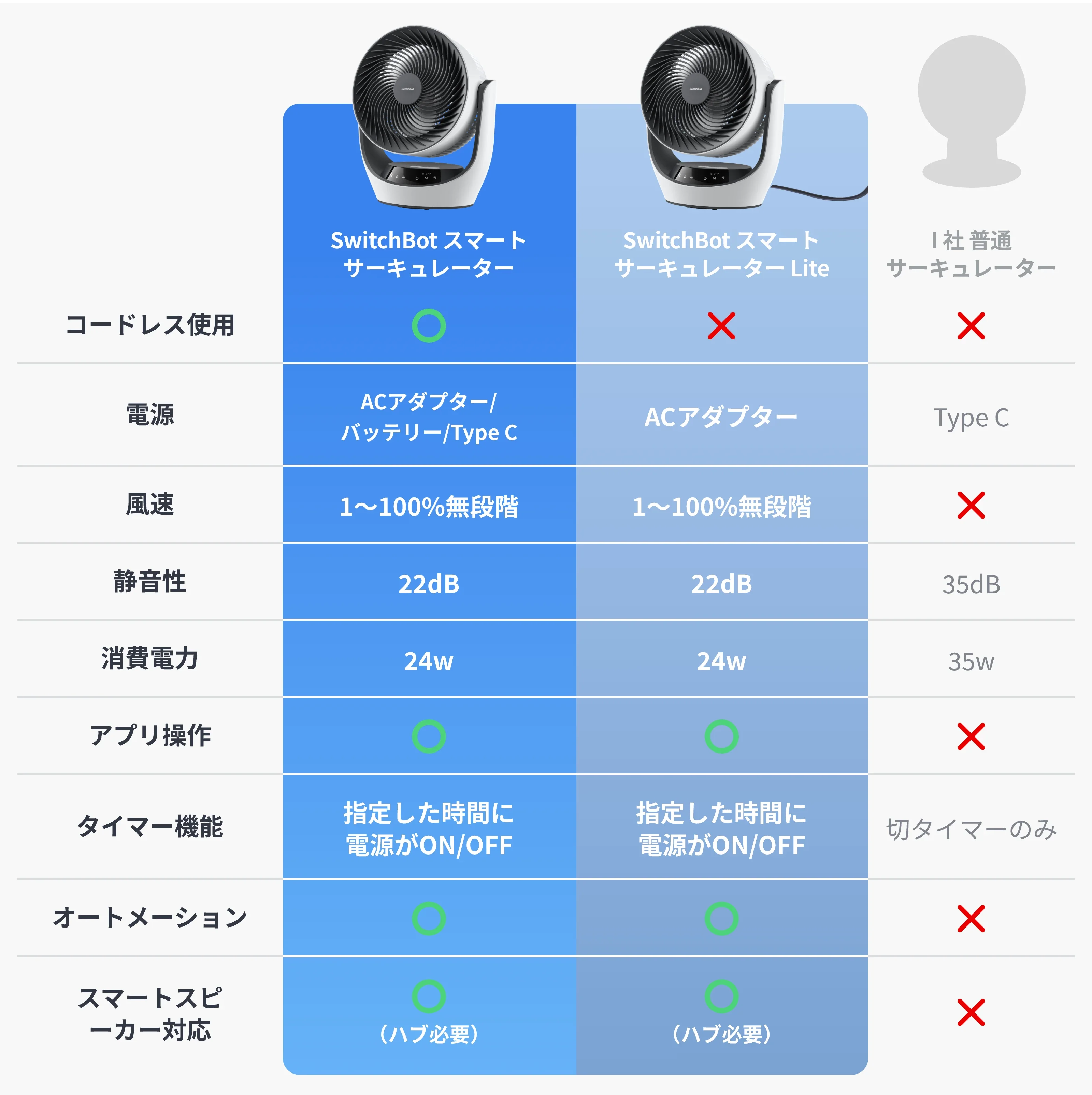 SwitchBot スマートサーキュレーター - Image 9