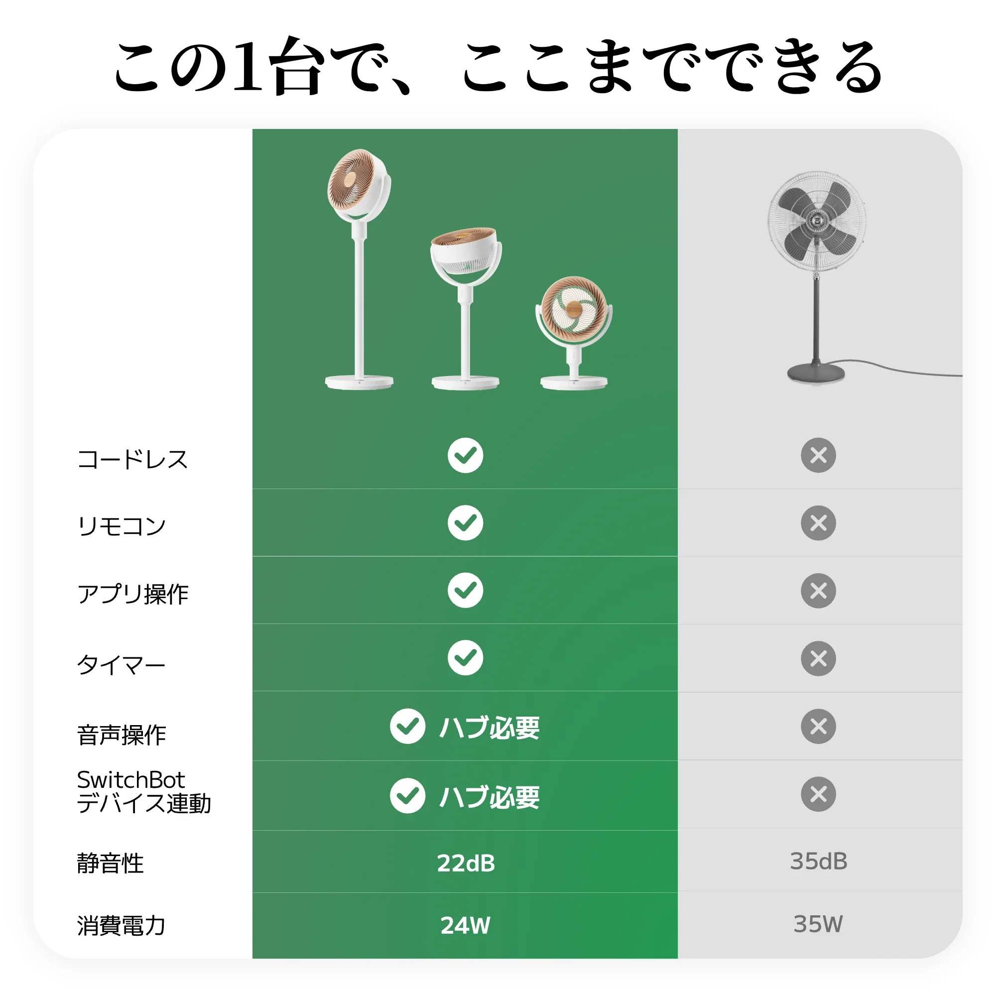 SwitchBot スマートサーキュレーター（スタンド型） - Image 3